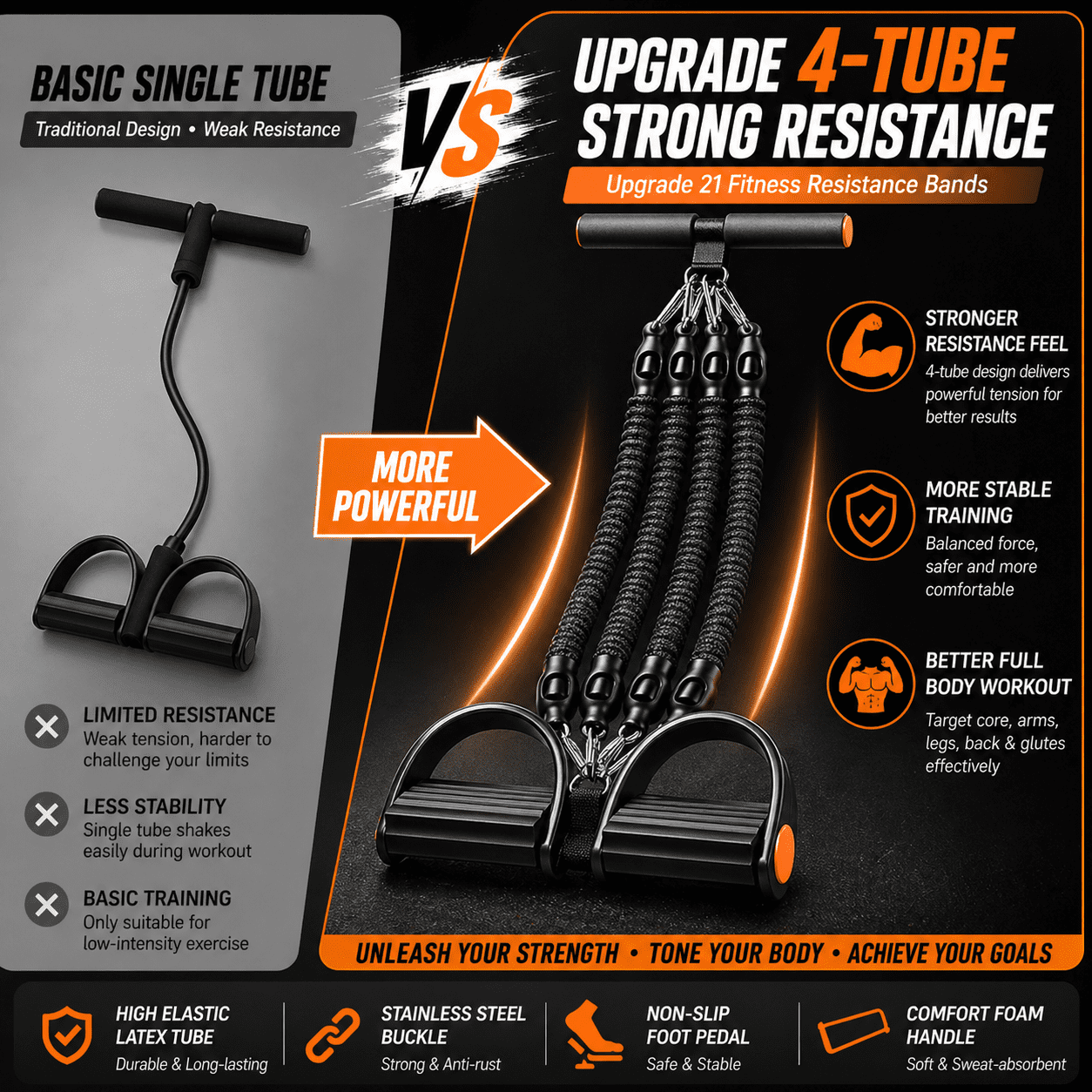 Pedal Resistance Band with Handle, Upgrade 21 Fitness Resistance Bands, Multifunction Home Workout Equipment for Full Body, Core, Leg & Waist Training