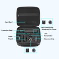 thumbnail image 4 of Camera Storage Bag, Efficient Storage Splash Resistant Camera Case Full  Shock Absorbing Lining Smooth   for Travel for Action Camera, 4 of 7