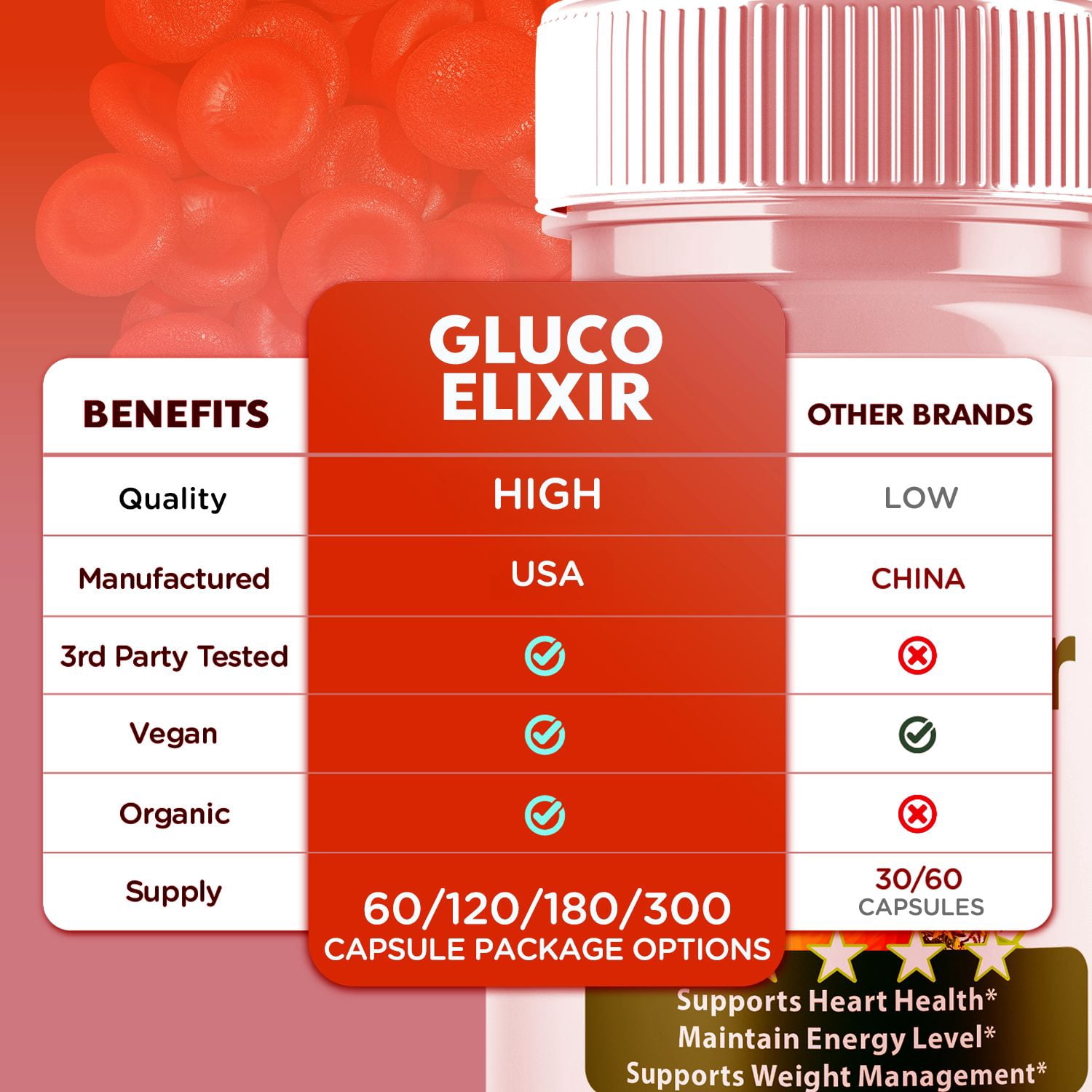 Gluco Elixir Blood Support Pills Advanced Formula Vitamin Supplement GlucoElixir 180 Capsules