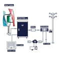 thumbnail image 3 of Real Efficiency Free Energy Windmill 1kw 1.5kw 12v 24v Vertical Axis Permanent Maglev Wind Turbine With Output Inverter ,Easy Installation, 3 of 6