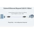 thumbnail image 4 of Kit Extensor Ethernet Netsys NV-202GEKIT VDSL2 3 km, 4 of 7