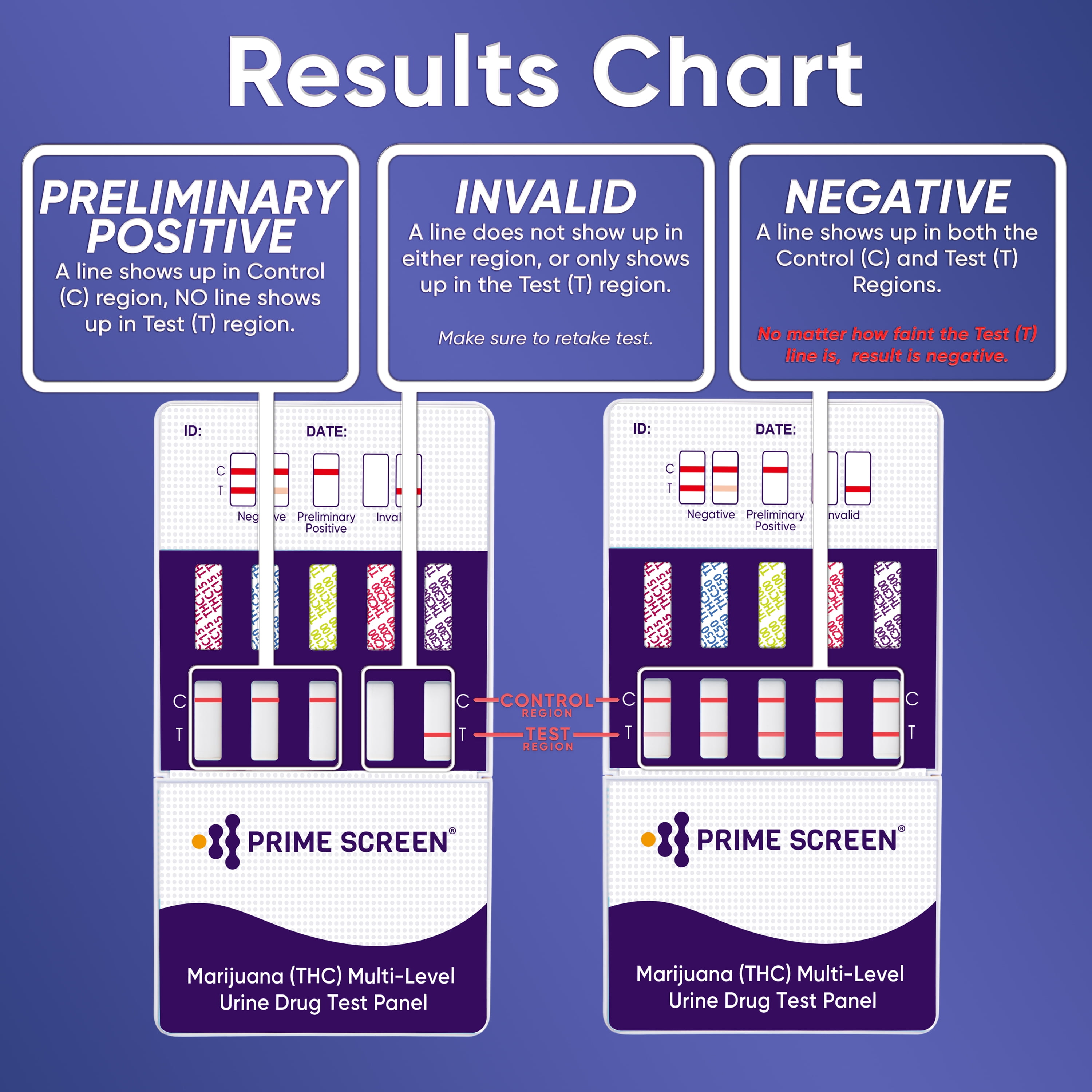 Prime Screen Multi-Level Marijuana THC Urine Test Kit – Detects Marijuana at 15, 50, 100, 200, and 300 ng/mL [3-Pack]