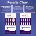 thumbnail image 5 of Prime Screen Multi-Level Marijuana THC Urine Test Kit – Detects Marijuana at 15, 50, 100, 200, and 300 ng/mL [5-Pack], 5 of 7