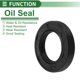 thumbnail image 3 of Anillo de Sello de Aceite Universal TG4 Lip Sello de Eje Rotativo 35x58x10mm Alta Presión Caucho NBR Negro 5 Pcs, 3 of 7