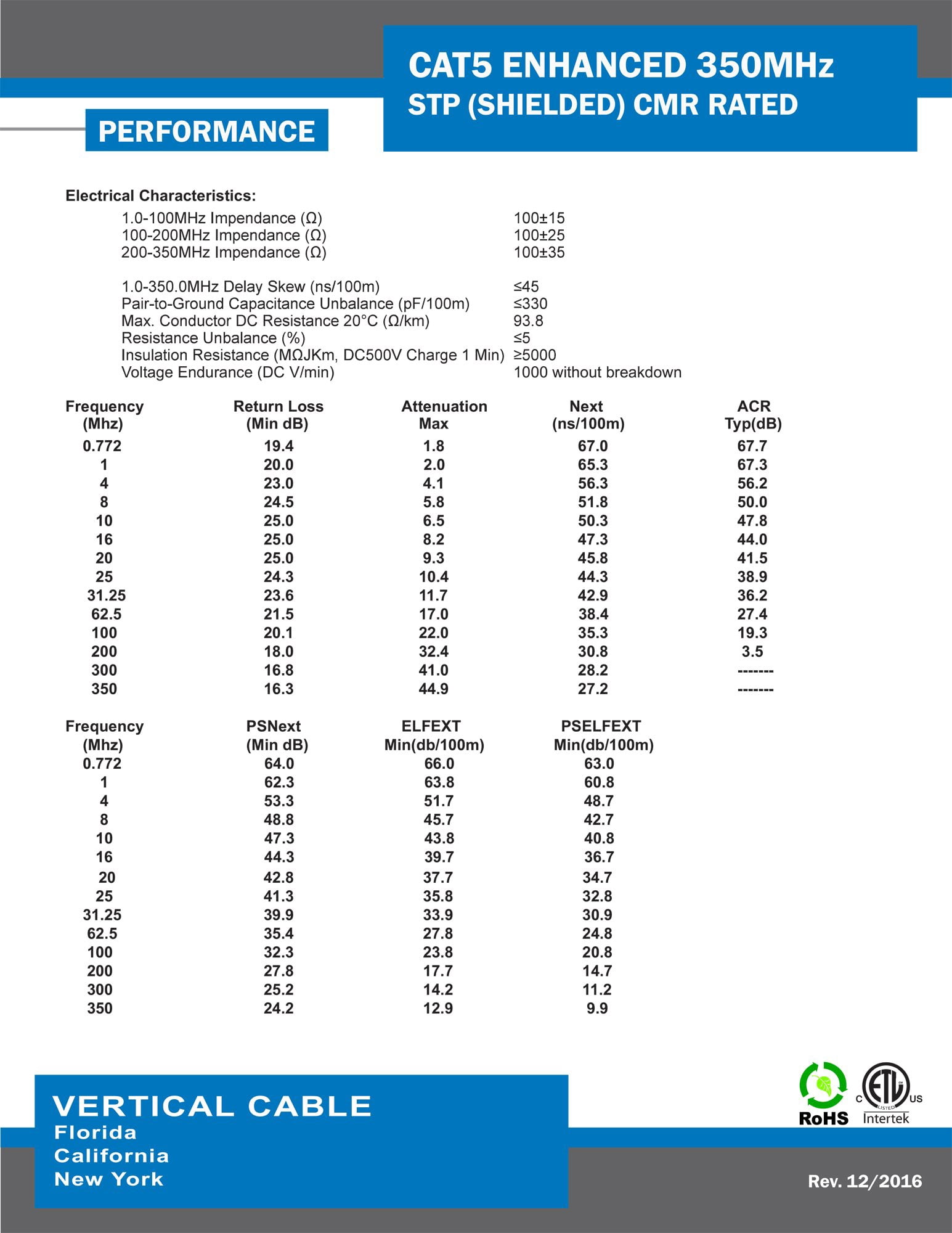 Vertical Cable 057-473/S/RD Cat5e, 350 MHz, Shielded, 24AWG, Solid Bare Copper, 1000ft, Bulk Ethernet Cable, Red
