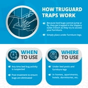 Bed Bug Trap — 12 Pack | TruGuard X Bed Bug Interceptors (White) | Eco Friendly Bed Bug Traps for Bed Legs | Insect Detector, Interceptor, and Monitor for Pest Control and Treatment