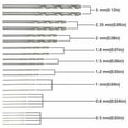 thumbnail image 2 of Mini taladro manual, brocas helicoidales + 25 brocas helicoidales inalámbricas micro, tornillo de banco de aluminio, herramientas rotativas, brocas helicoidales ajustables, pirograbado, plástico para, 2 of 5