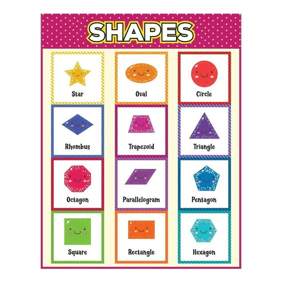 Shapes Educational Poster for Classroom, Poster Wall Charts for Toddlers Learning Posters for Preschoolers Kindergarten Classroom