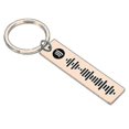 thumbnail image 1 of Couple Keychain Gifts For Boyfriend Girlfriend Thank You All The Orgasms Keyring, 1 of 4