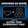 thumbnail image 5 of ZZZ Overnight Disposable Period Underwear for Women Small/Medium, 360° Coverage for Worry-Free Nights, 14 Count (2 Packs of 7), 5 of 5
