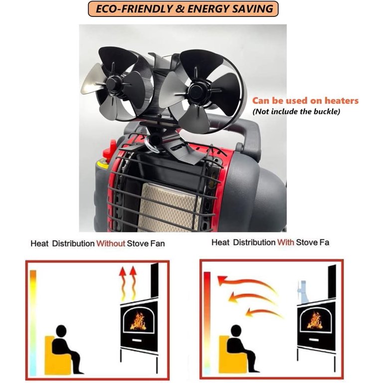 MINYIKJ Wood Stove Fan, 8 Blades Double Motors Fireplace Fan, Dual Fan for  Heater, Heat Powered Stove Top Fans for Gas/Pellet/Wood/Log Burner Stove,  Non Electric - Walmart.com