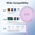thumbnail image 6 of 25W Magnetic Wireless Charger, Magsafe Fast Charging Pad, iPhone 17 16 15 14 13 12 Pro Max, Slim Portable Phone Charger, Light Violet, 6 of 8