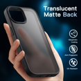 thumbnail image 4 of JETech 5 in 1 Matte Case for iPhone 15 Plus 6.7-Inch with 2-Pack Each Tempered Glass Screen Protector and Camera Lens Protector, Translucent Back Shockproof Phone Cover (Black), 4 of 7