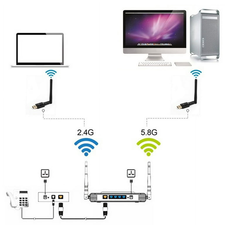 ▷ Adaptador WiFi USB 600Mbps AC Dual Band