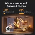 thumbnail image 3 of 1pc, Small Heater With Heating And Fan Modes, Small Space Heater, Mini Heater Household Heating Fan For Home Bedroom Office Desk Indoor Use, Thanksgiv, 3 of 5