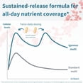 thumbnail image 4 of Igennus Methylated Women's 50+ Multivitamin with Calcium & Magnesium, Pure & Clean, All-Day Nutrient Delivery with High-Strength B-Vitamins,Antioxidant Support, Iron and Copper Free, 60 Vegan Tablets, 4 of 9