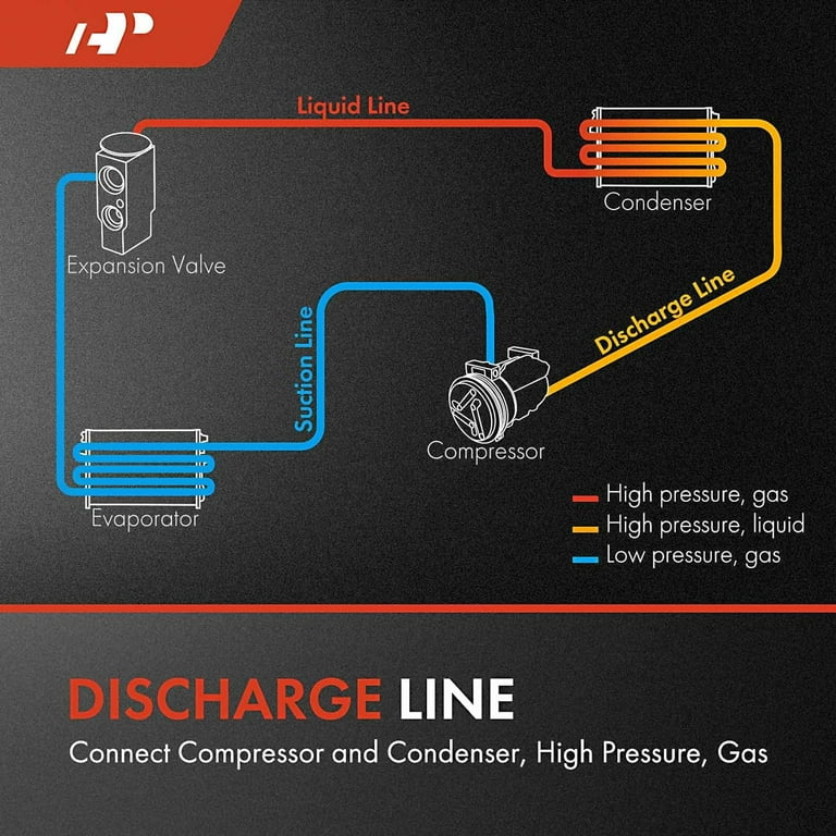 Honda civic ac high pressure line online