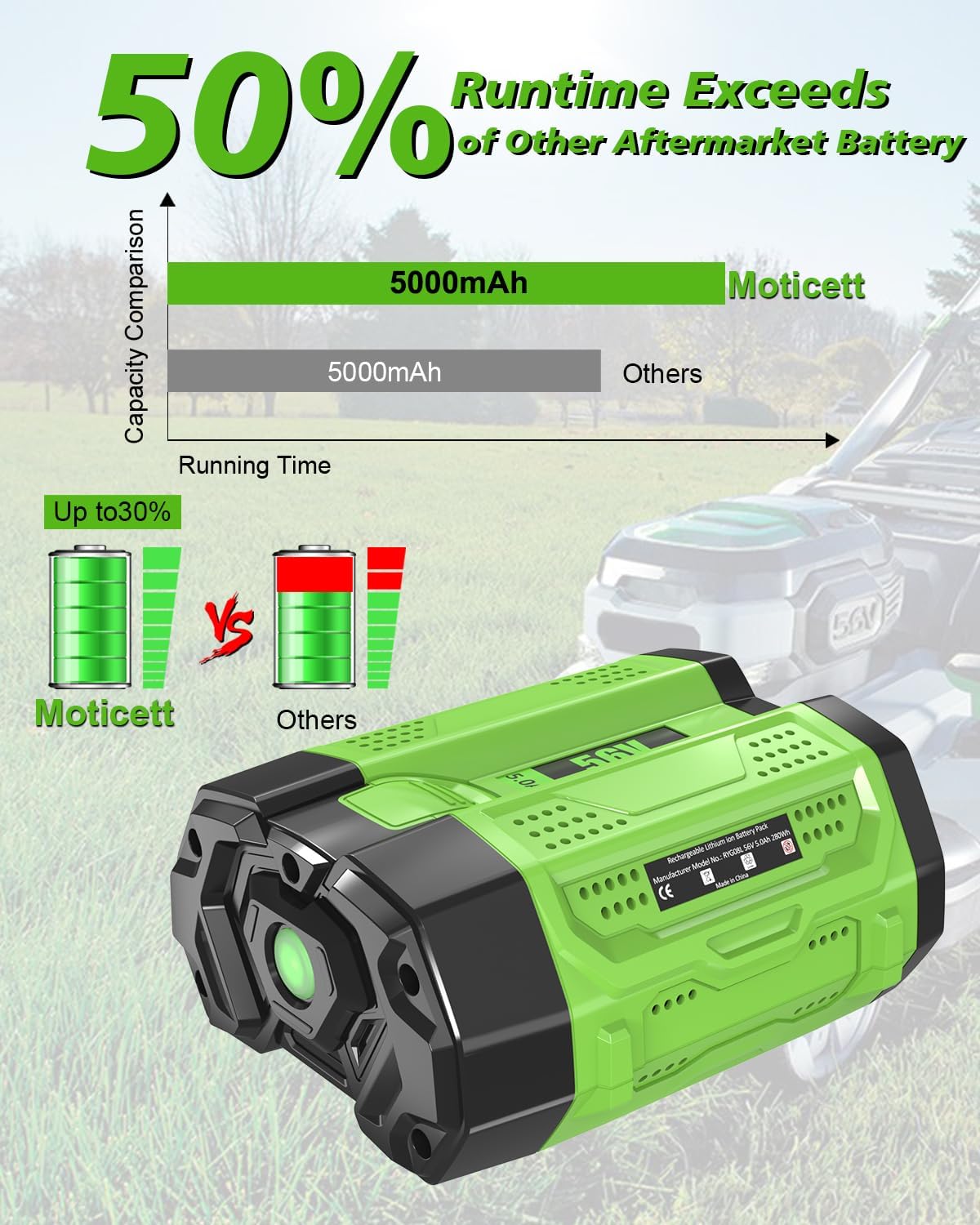 5000mAh Replacement for EGO 56V Battery Compatible with EGO 56 Volt Lithium Battery Power+ Tools BA2800 BA4200 BA4200T CS1604 CS1804 CS1403 HT2400 LB6504 LB5804 LB6500 LB4800 PH1400 (Green)