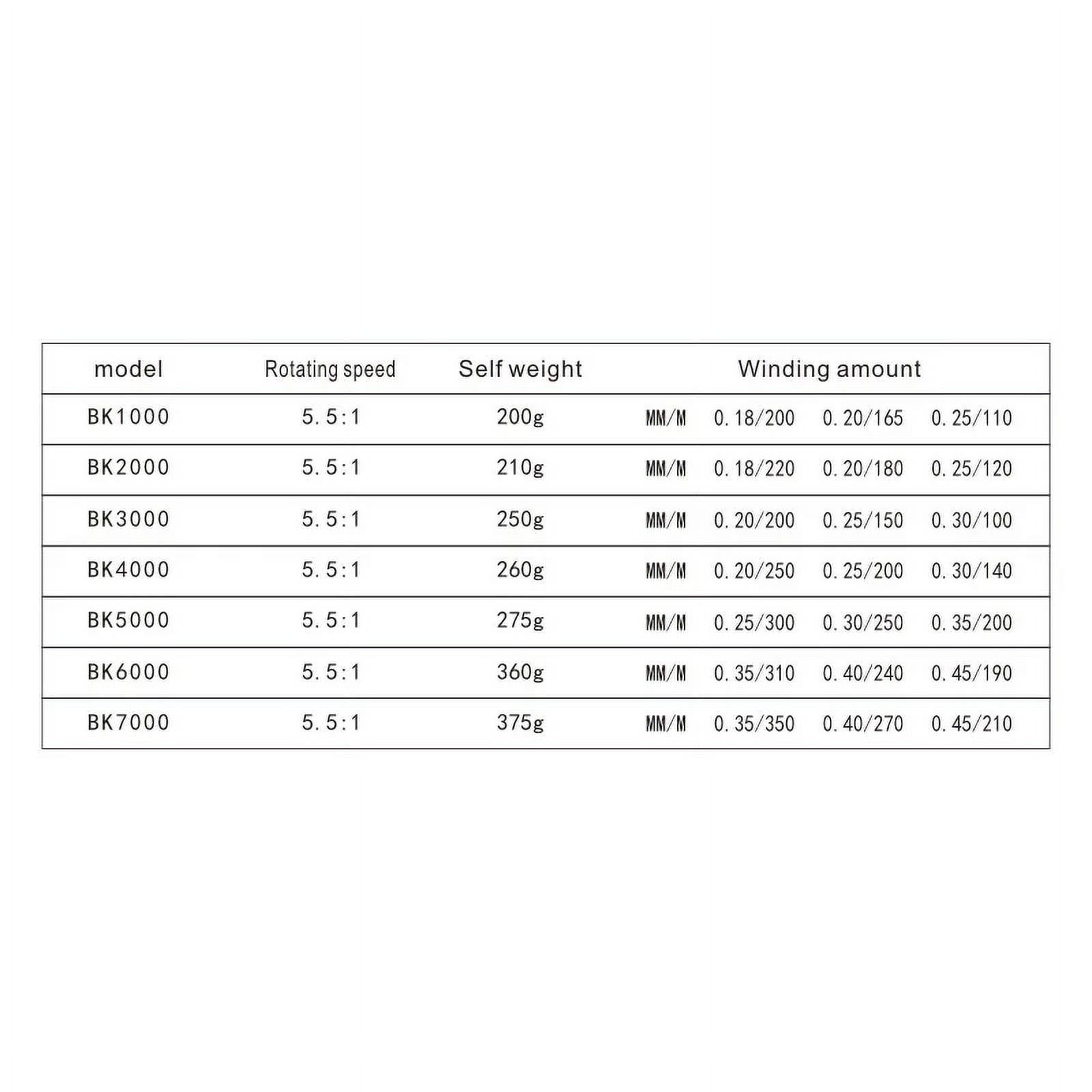BK Series 13BB 1000-7000 Fishing Reel  Folding Rocker spinning wheel fishing  right left Spinning Reel Full Metal wire loop
