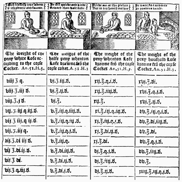 Baker S Price List 1600 Nlist Setting The Price Of Bread According To The Market Price Of Wheat As Given In The Tables Woodcut London 1600 Poster Print By Granger Collection Walmart Com
