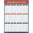 thumbnail image 4 of Multiplication chart 2 pack LAMINATED (24x30) EXTRA LARGE table poster for classroom clear teaching tool for schools Young N Refined, 4 of 4