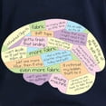 thumbnail image 3 of CafePress - Quilter's Brain Long Sleeve T Shirt - Women's Long Sleeve Graphic Tee Casual Fit, 3 of 4
