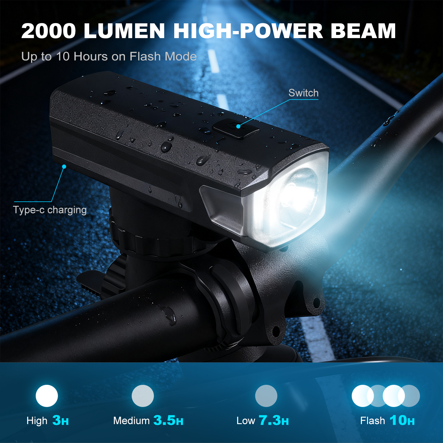 Apecyc 2000 Lumen USB Rechargeable Bike Light Set photo 2