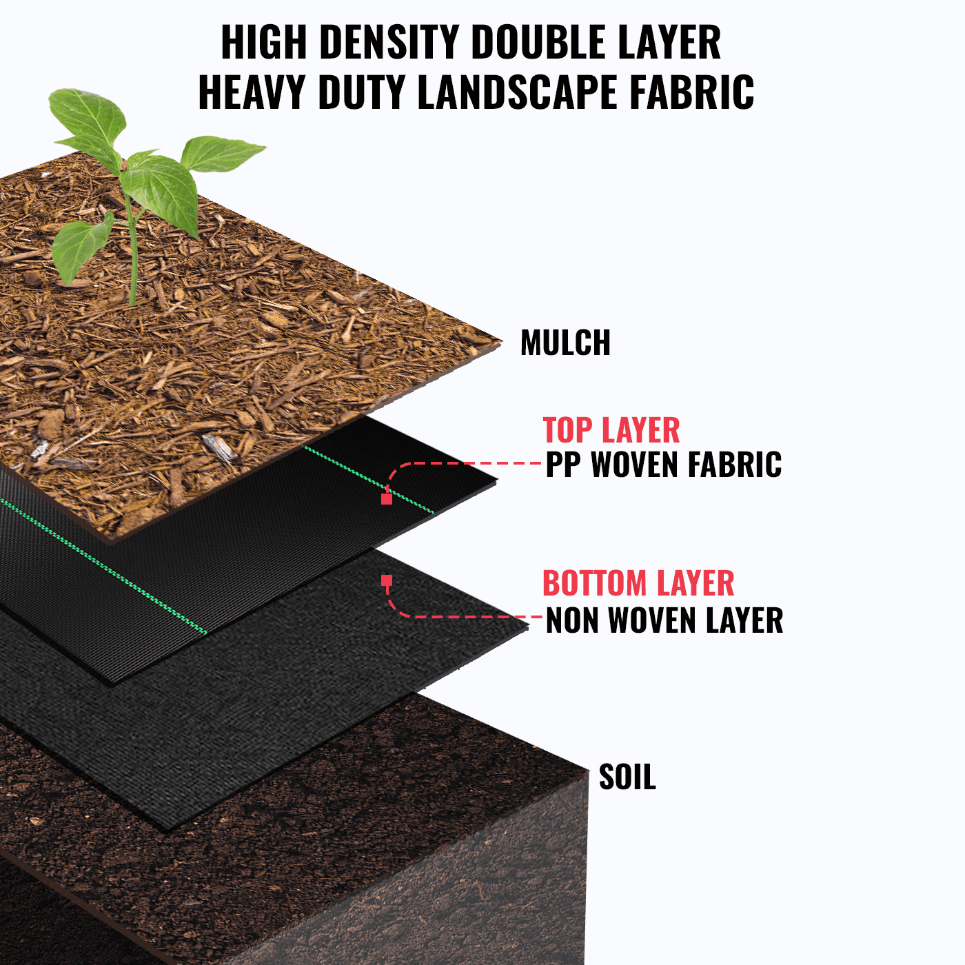 SEALTECH Premium 3.5 OZ Pro Garden Heavy Duty Weed Barrier Landscape Fabric, 5‘ X 50‘