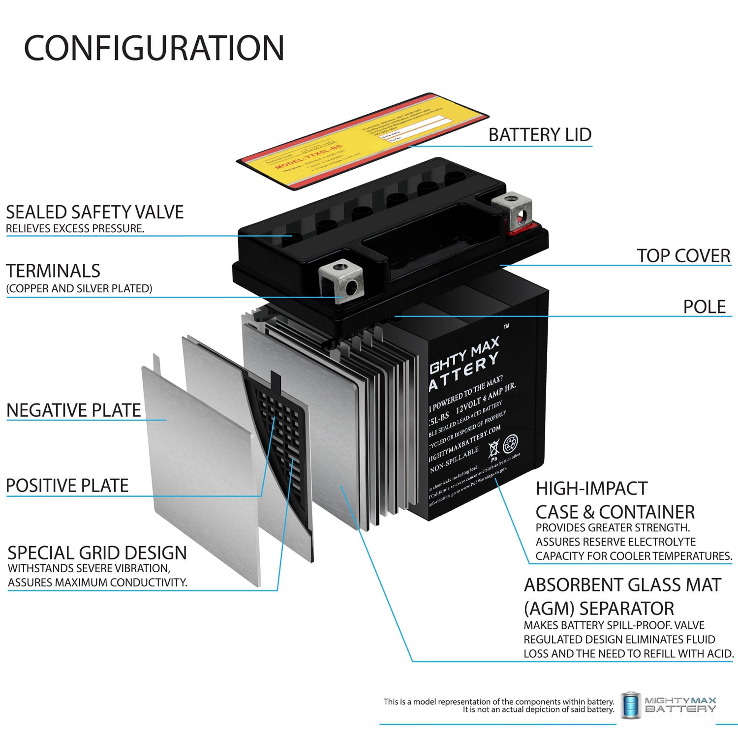 YTX9-BS SSB Powersport MF Motorcycle Battery - Superstart Batteries