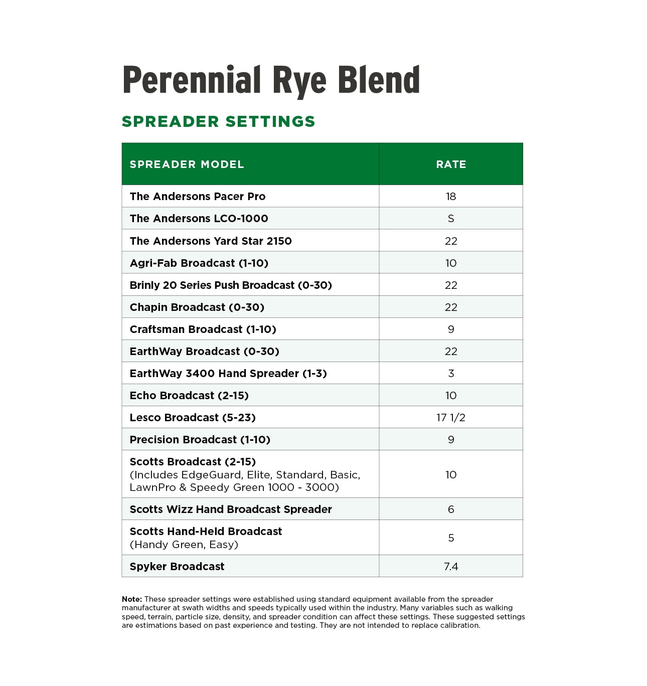 The Andersons Perennial Rye Blend Premium Grass Seed - 25lbs.