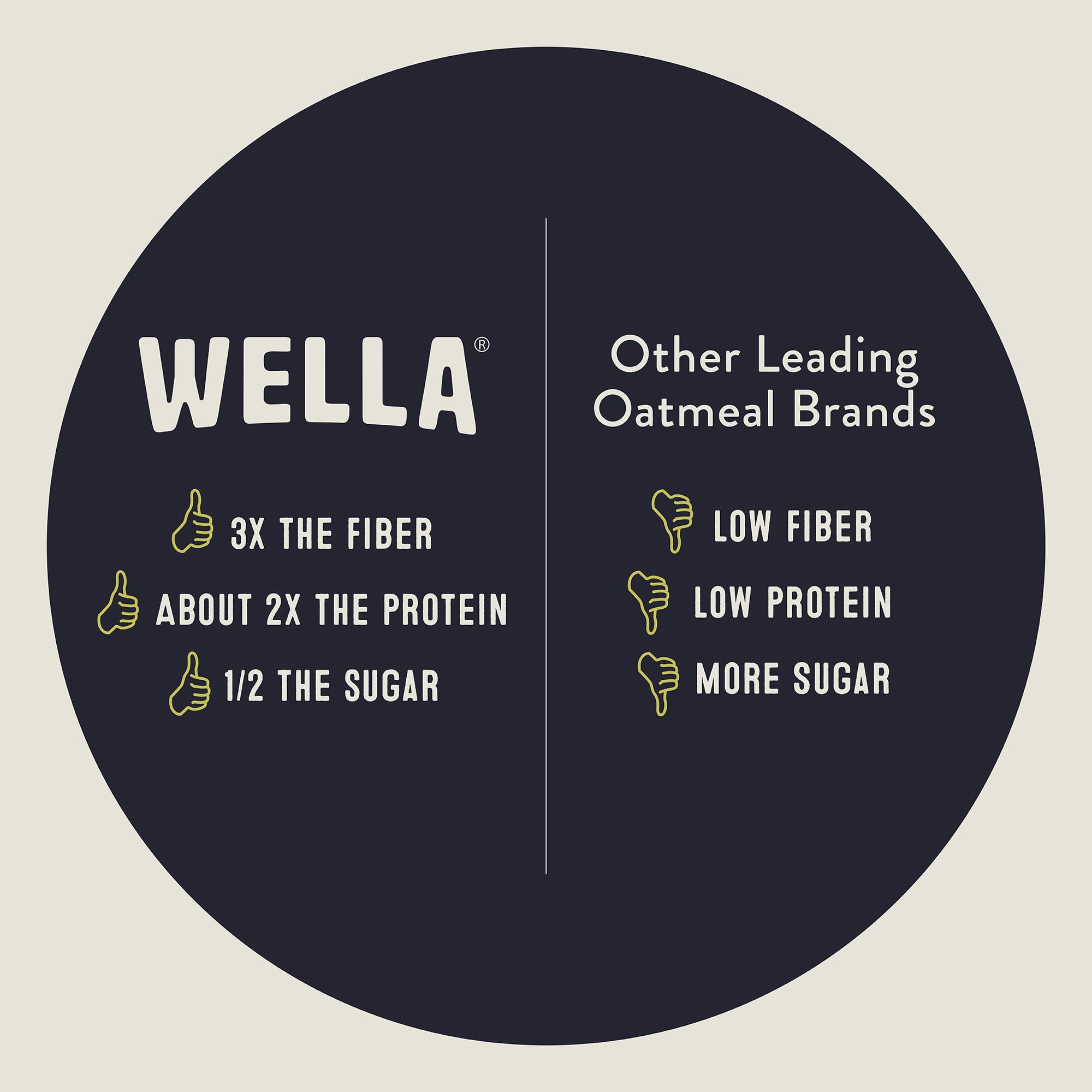 Wella Grain Free Cereal Oatmeal Alternative – Organic Cereal, Vegan High Protein Gluten Free Superfood – Paleo Plant-Based Non-GMO – Low in Net Carbs – Single-Serve 1.6 oz. Cup (Apple Cinnamon)