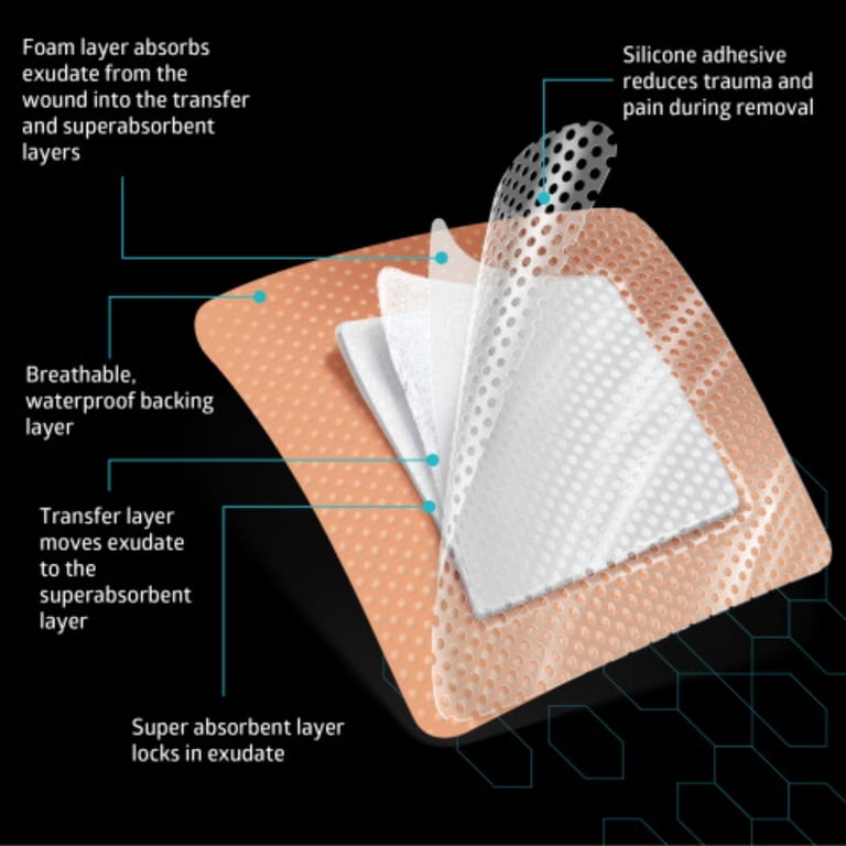 3 layers of wound dressing Optifoam Gentle EX Silicone-Faced Bordered Foam Dressing, 3