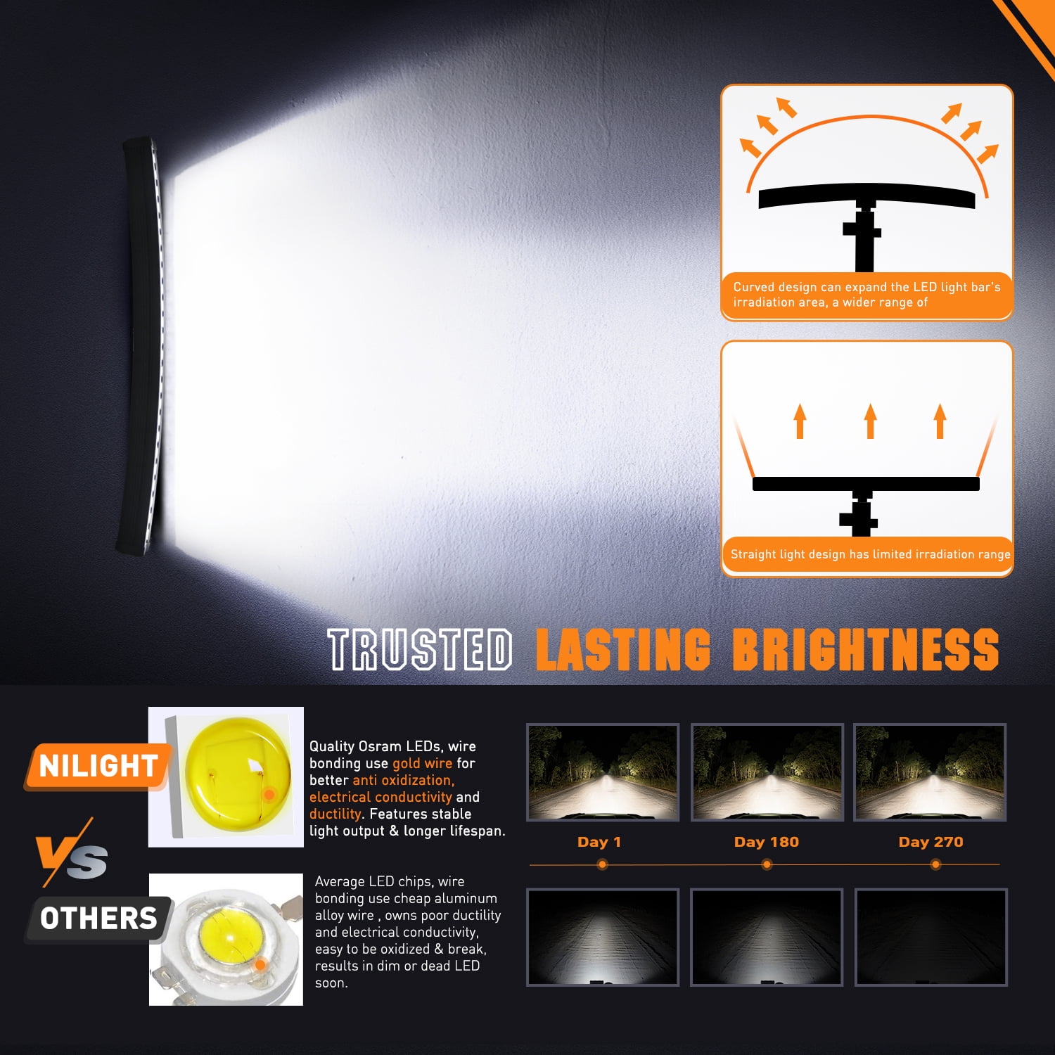 Nilight Curved Led Light Bar 32 Inch 120W Flood Spot Combo Beam 12000LM Osram P8/5W Chips Offroad Single Row Slim Lights IP68 LED Driving Lights for UTV Truck RZR SUV ATV Boat