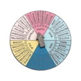 thumbnail image 2 of Broche de rueda de sentimientos, salud mental, redondo, de aleación, con forma de póster, pin de solapa, gráfico de emociones para oficina, aula, X00366, 2 of 8