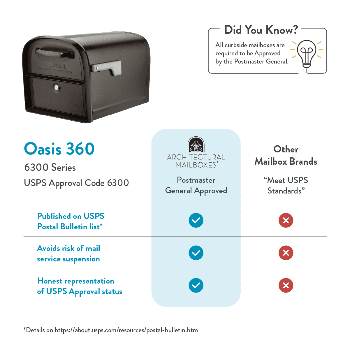 Architectural Mailboxes Oasis® 360™ Secure Steel Post-Mounted