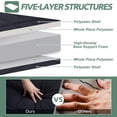 thumbnail image 5 of Slsy Japanese Floor Mattress Futon Mattress, Thicken Tatami Mat, Sleeping Pad Roll Up Mattress, Floor Lounger Bed Folding Couch Bed Mattress Pad, 5 of 14