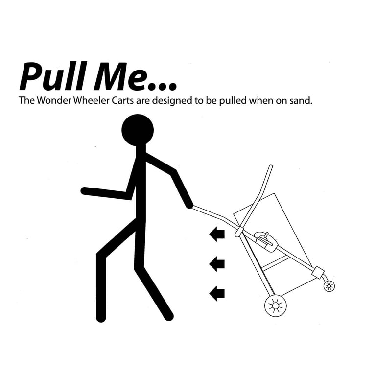 Buggy Vs Shopping Cart Meme