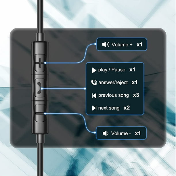 Écouteurs USB C pour Samsung Galaxy S22 Ultra S21 S20 FE A53 A33