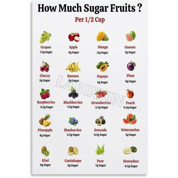 Sugar Content in Food Poster Healthy Eating Guide Poster Metal Tin Sign Wall Art Painting for Living Room Bedroom Decor
