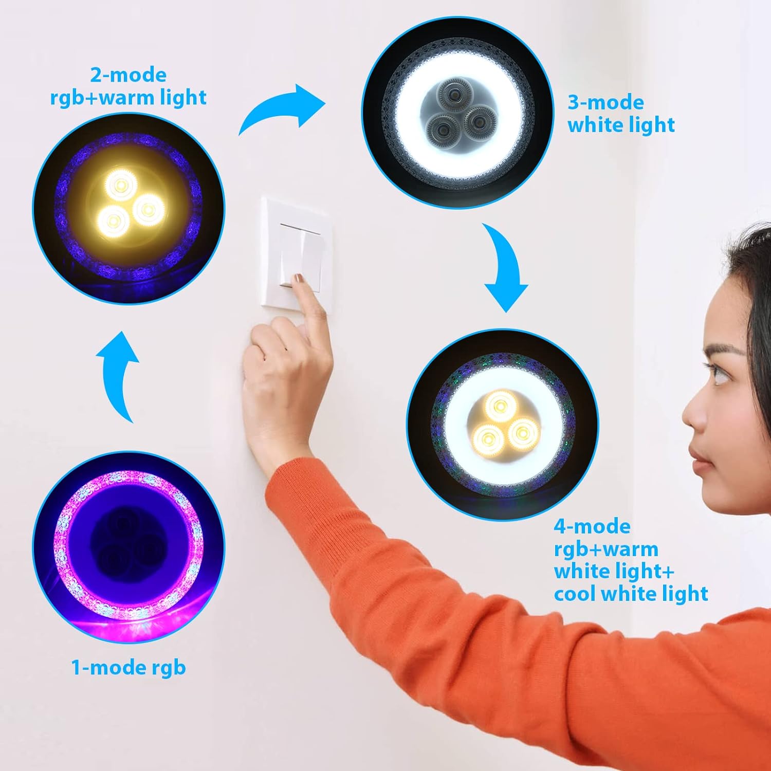 OUSIDE LED Ceiling Light 48W,E27 LED Ceiling Light RGB,LED Lamps Ceiling Lights,4 Light Modes,LED Ceiling Light Flat