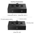 thumbnail image 4 of 2pcs 3.5mm Audio Switcher, 2 Input 1 Output/1 Input 2 Output Audio Splitter Switcher, Audio Switcher Box, 4 of 6