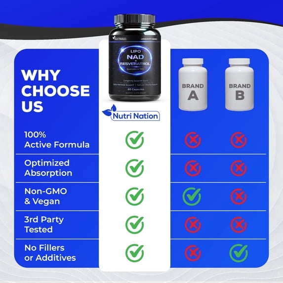Liposomal NAD Supplement with Resveratrol, Quercetin and TMG for Anti Aging and Cell Regeneration