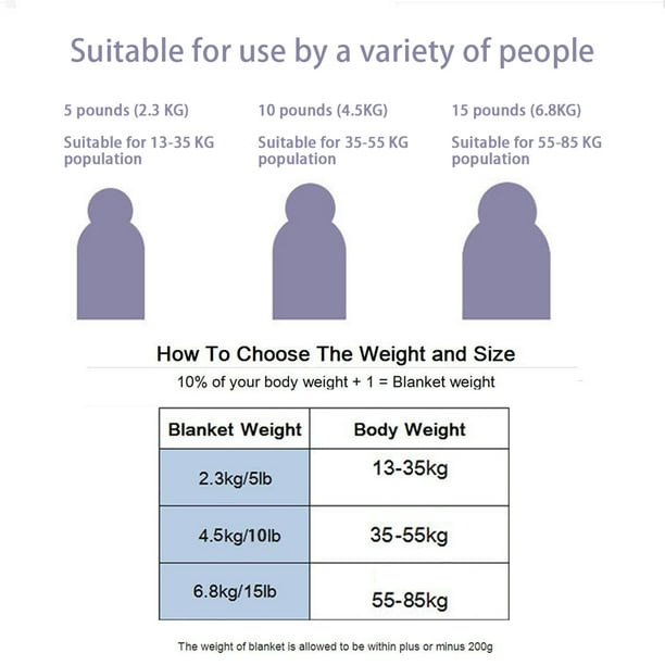 85 kgs in pounds top