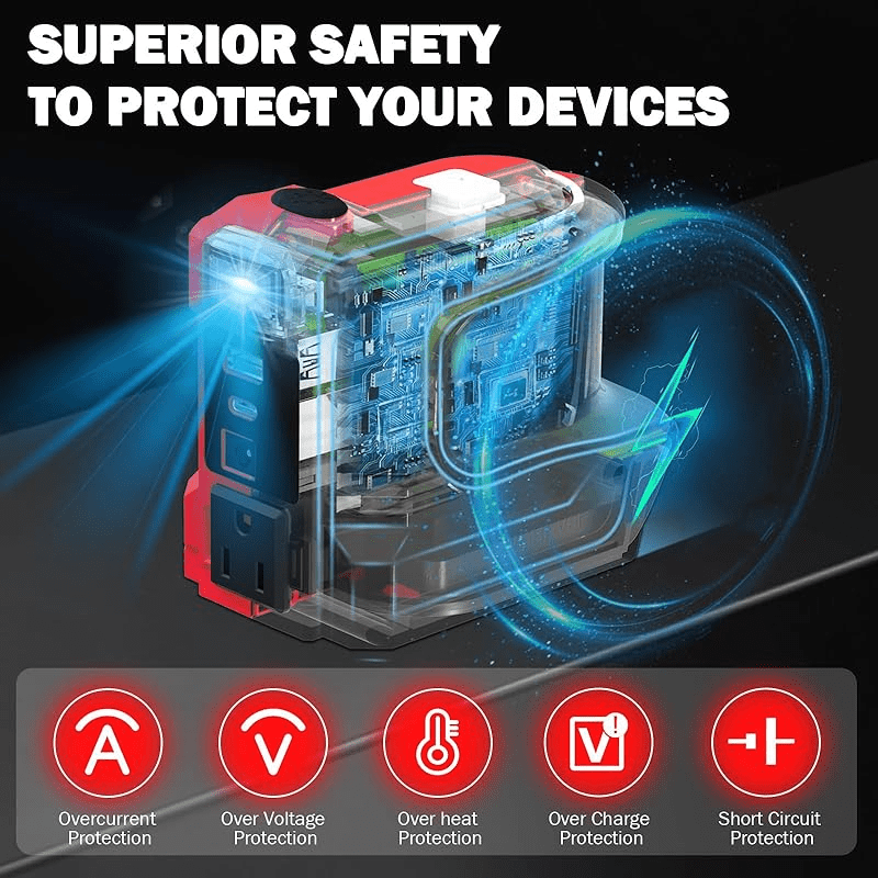 220W Power Inverter for Black*Decker-20V Battery, Portable Power Supply Convert - DC 20V to 110V~120V Battery Powered Outlet with USB-B & USB-C & 12V DC & 220W AC Output with LED Light