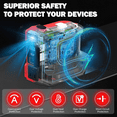 thumbnail image 4 of 220W Power Inverter for Ein*hell 18V Battery, Portable Power Supply Convert - DC 20V to 110V~120V Battery Powered Outlet with USB-B & USB-C & 12V DC & 220W AC Output with LED Light, 4 of 7