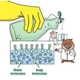 thumbnail image 5 of Smart Lab Kit Science Petite!, 5 of 5