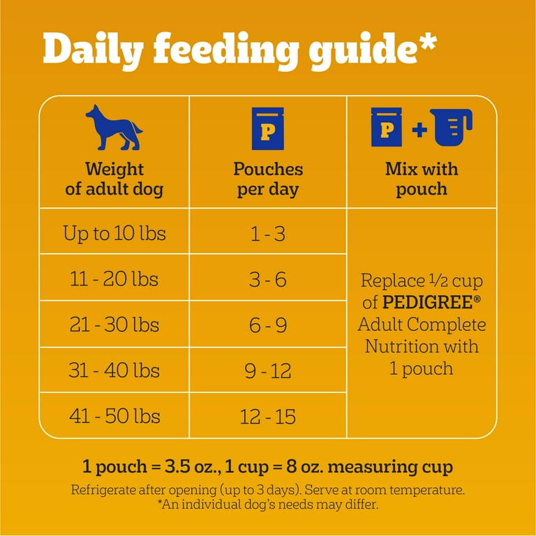 Pedigree Protein Rich Meaty Chicken Beef Choice Cuts in Gravy Wet Dog Food Variety Pack 3.5 Oz 48 Count Walmart