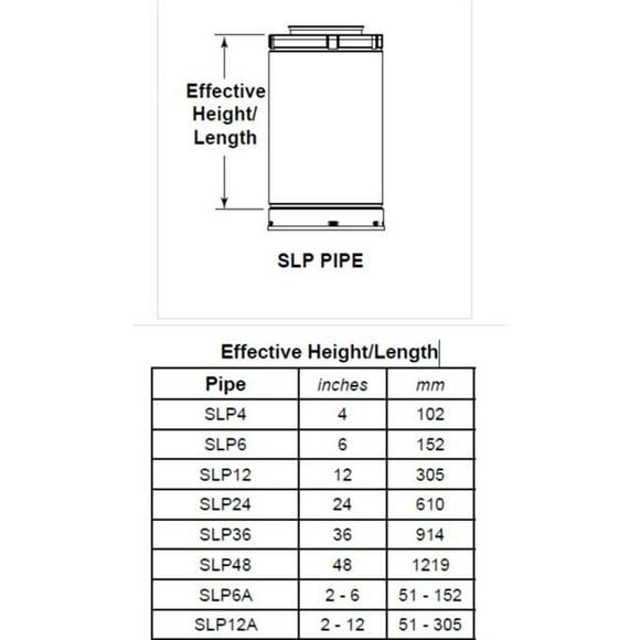 SLP 2-12 in. Slip Section to Slide Over Pipe