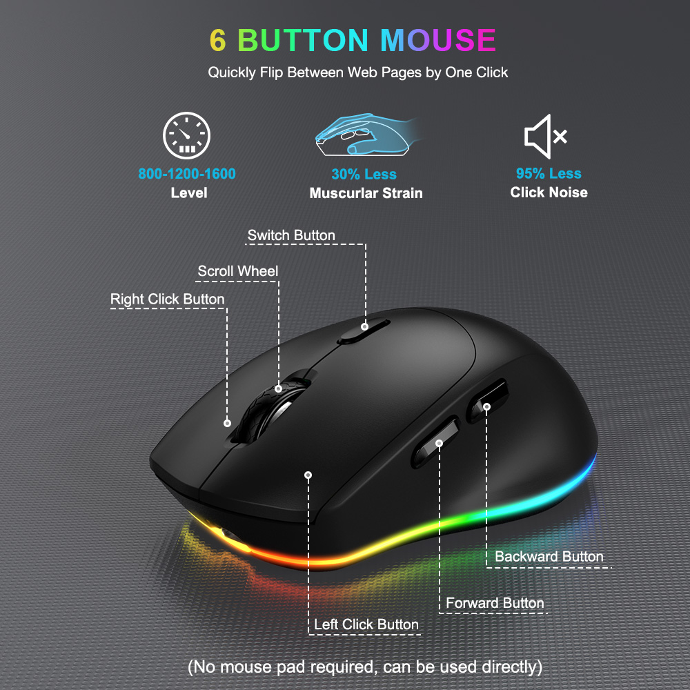 Wagpak Wireless Keyboard and Mouse with Backlit, Wrist Rest photo 2