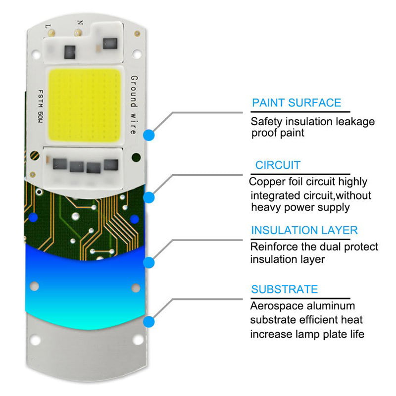 20W 30W 50W LED Floodlight COB Chip 110V 220V Integrated Smart IC Spotlight 